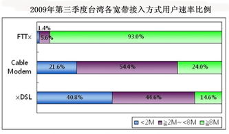FTTX网络普及推动台湾数字化进程，网络安全需同步升级
