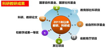 第六弹 信息管理与信息系统专业介绍——网络与信息安全软件开发