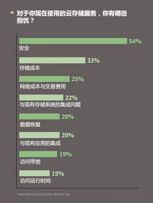企业云存储驱动网络与信息安全软件需求增长